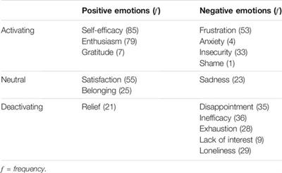 Does It Feel the Same? Danish and Finnish Social Science and Humanities Doctoral Students’ Academic Emotions